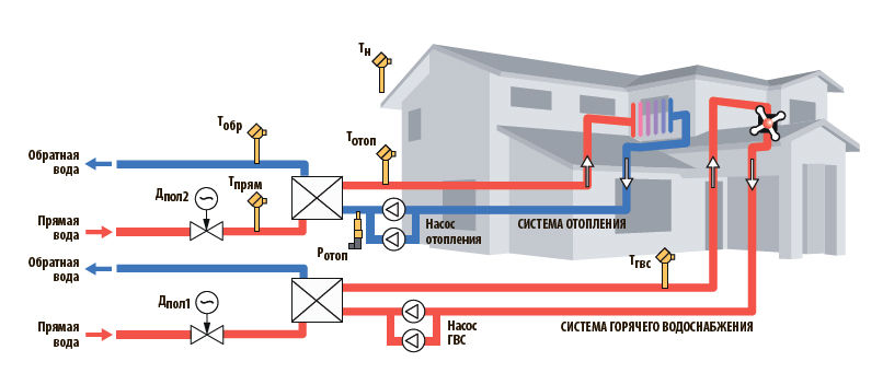 Трм 132 настройка отопления